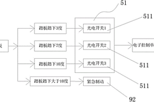 非接触式电控脚制动阀