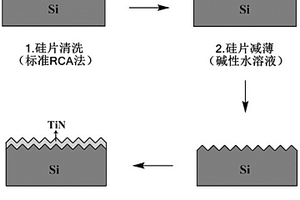 高比表面积的TiN电极、制备方法及其应用