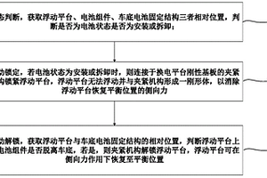 用于换电的浮动平台侧向力消除方法