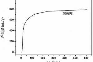 铝基复合材料及其制备方法和应用