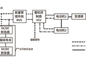 基于功率波动比的复合式电动拖拉机能量管理方法