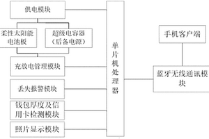 太阳能智能钱包