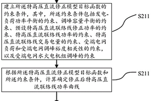 计及送端和受端电网的特高压直流修正方法