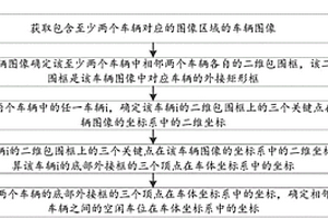 确定空闲车位的方法、装置及设备