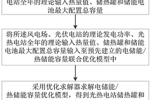 多能互补系统的电储能/热储能容量联合优化方法及系统