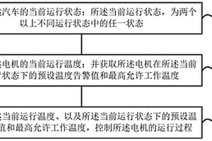 汽车的电机控制方法、装置、汽车、存储介质及处理器