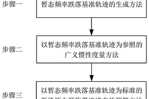 以暂态频率跌落基准轨迹为统一尺度的广义惯性测度方法