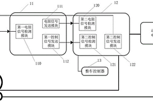 车载充电机控制系统及方法