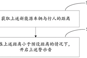 警示音控制方法及相关设备