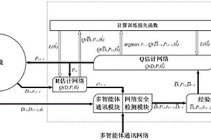 基于多智能体宽大强化学习的电力安全经济调度方法