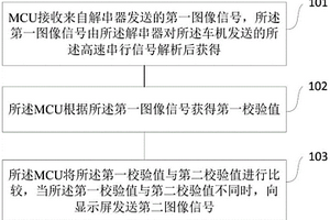 信号发送方法和装置