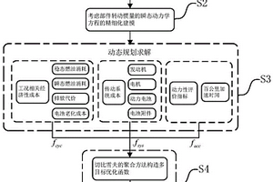 双模构型多目标条件下基于帕累托最优性的参数优化方法