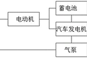 新型环保的能源汽车