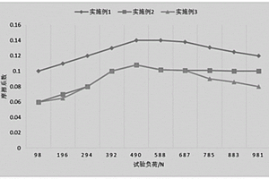 用于汽车发动机的润滑油及其制备方法和应用