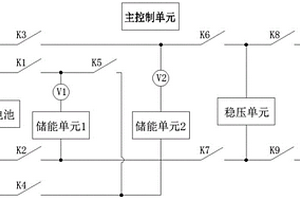 新型的电源控制方法及系统