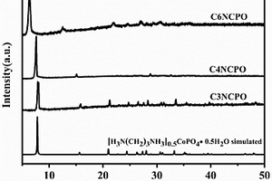均质C，N共掺杂磷酸盐材料及其制备方法与应用