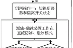 电气化铁路接触网直流融冰装置及其控制方法