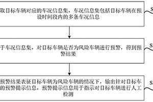 车况数据处理方法、装置、电子设备及车辆