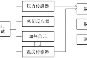 硅基材料中硅含量和氧含量的测试方法及测试装置