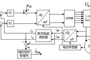 电机相电流采样延迟时间的辨识方法