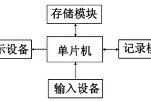 限制燃料使用的方法及控制器