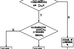 风水互补发电系统及其控制方法