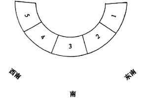 跟踪太阳光能的方法