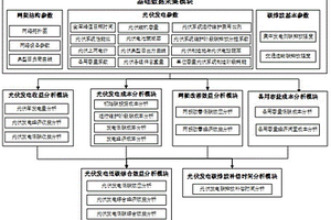 并网光伏发电的低碳综合效益分析系统