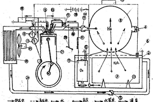 封闭循环水氢能应用