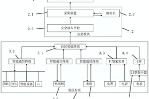 基于台区智能终端的源网荷储平衡系统