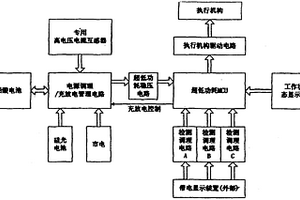 10KV环网柜接地开关防误电磁锁