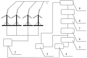 风能并网发电装置