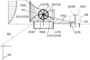 推力型漂浮式集风发电装置