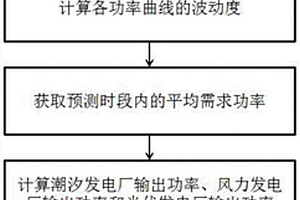 虚拟电厂功率调节方法