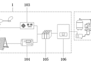 基于太阳能与风能互补供电的净水设备