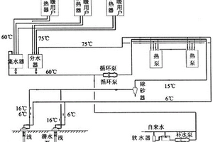 地下能源开发耦合系统