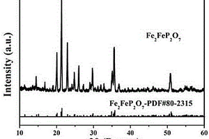 负极材料焦磷酸铁的制备方法