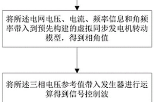 并网逆变器的下垂控制方法及系统