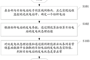 光伏系统发电状态监测方法及其装置