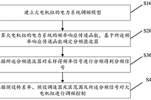 火电机组一次调频控制方法、装置、设备及存储介质