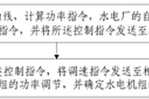 确定跨区域水电-风电直流输电水电机组调节能力的方法