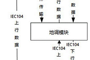 储能电站调控系统及通信控制方法