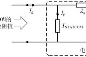 电网侧等效阻抗建模方法及系统