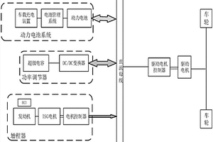 增程式电动汽车动力系统及其控制方法