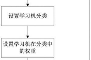 数据预警方法、装置及计算机存储介质