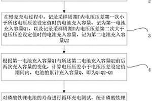 基于特征值法的磷酸铁锂电池SOH估算方法及存储介质