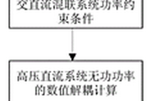 基于电压灵敏度的交直流混联电网动态无功优化控制方法