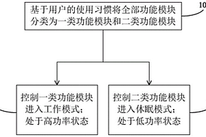 车机系统及其电源管理方法与装置