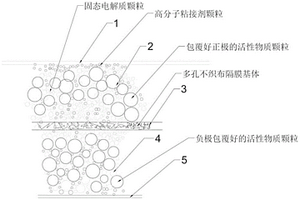 全固态锂离子电池制造工艺方法