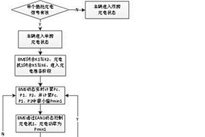 电动车辆单双源充电装置和控制方法